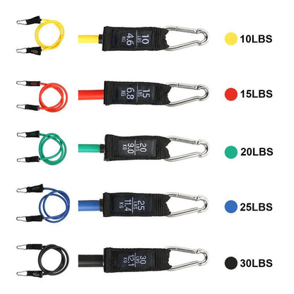 Resistance band set contents
