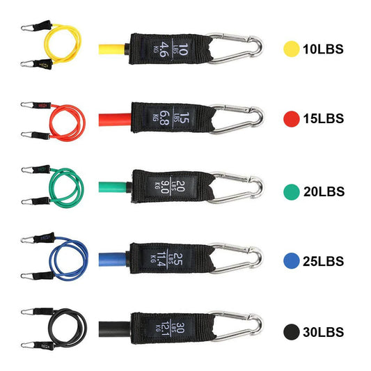 Resistance band set contents